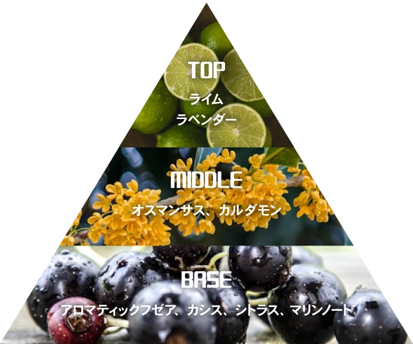 蜂楽 廻 ～フルーティーインスティンクト～
